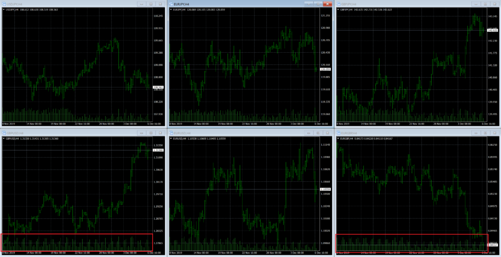 ４時間足通貨ペアごとの取引高