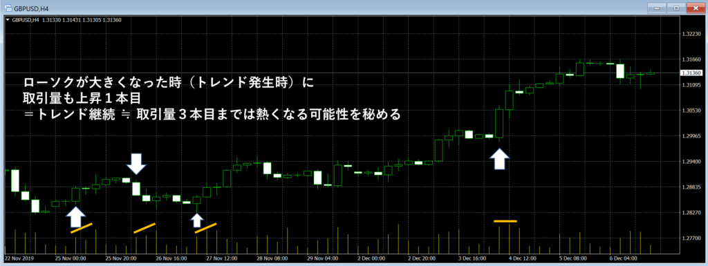 ポンドドルの取引量チャート４時間、その２