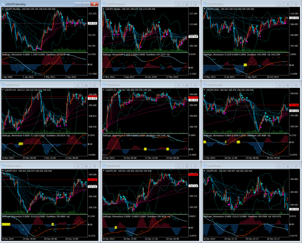 XMのドル円通貨ペア全時間