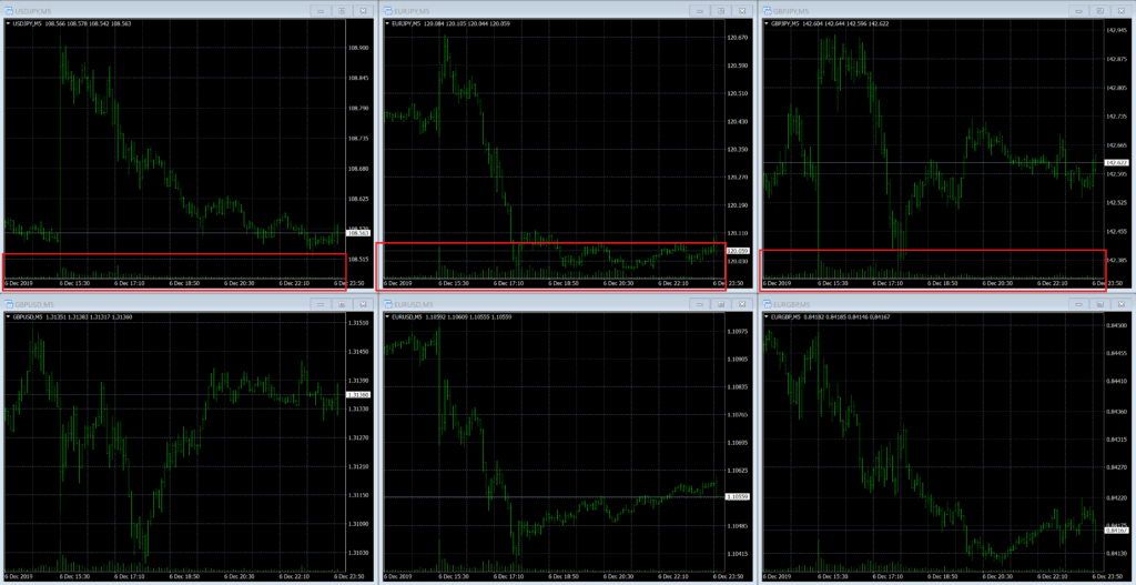 5分足通貨ペアごとの取引高