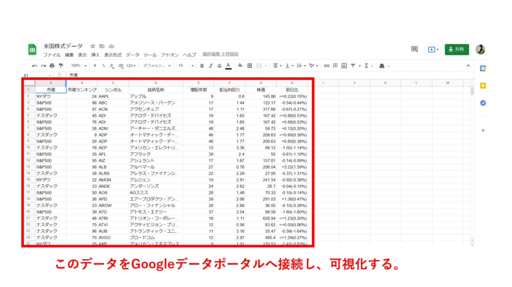Googleスプレッドシートに貼り付けてデータポータルと接続する