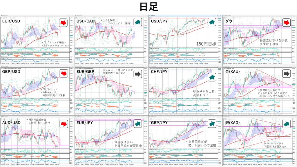2023.08.28 FXチャート一覧